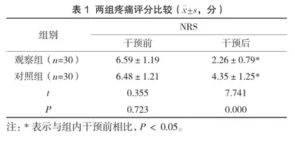 癌痛规范化护理流程对肺癌患者疼痛评分的影响