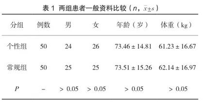 个性化认知干预护理对老年高血压患者的应用效果分析
