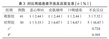 布地奈德联合地塞米松在急性咽喉炎中的应用及症状消失时间分析3