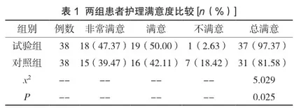 针对性护理干预对慢性宫颈炎患者护理满意度及治疗依从性的影响