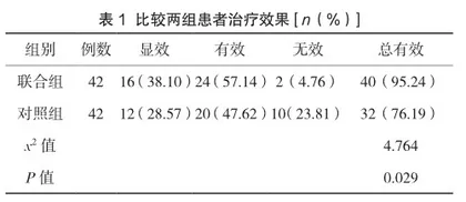 评价血府逐瘀汤配合四苓散治疗气滞血瘀型视网膜静脉阻塞伴黄斑水肿患者的临床效果