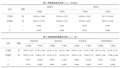 个性化认知干预护理对老年高血压患者的应用效果分析1