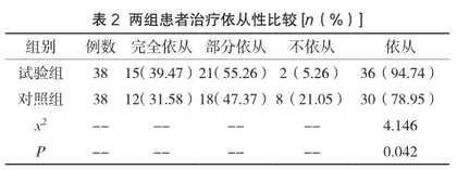 针对性护理干预对慢性宫颈炎患者护理满意度及治疗依从性的影响2