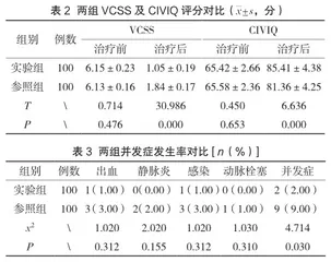腔内激光联合点式剥脱法治疗下肢静脉曲张的疗效评价2