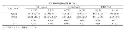 腹腔镜术与开腹手术实施子宫肌瘤剔除的临床效果比较2
