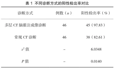 多层CT脑灌注成像在早期脑梗死诊断中的准确性观察