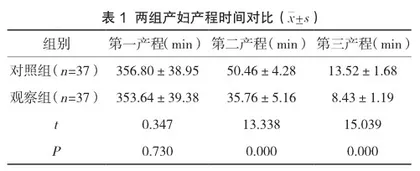产房助产护理干预在产妇产后出血中的护理应用价值分析