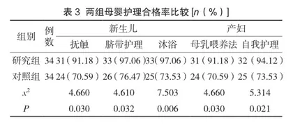 系统化健康教育对初产妇母乳喂养和新生儿护理能力的作用分析