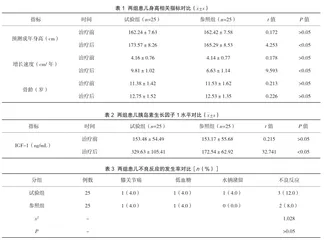 重组人生长激素对儿童矮小症的疗效和不良反应评价