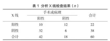 多层螺旋CT多平面重建联合X射线摄影在股骨颈骨折中的诊断价值