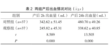 产房助产护理干预在产妇产后出血中的护理应用价值分析2
