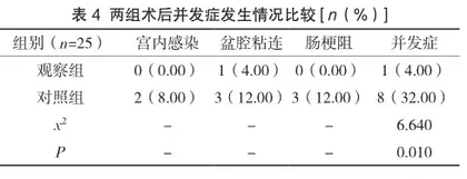 腹腔镜术与开腹手术实施子宫肌瘤剔除的临床效果比较4