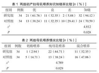 系统化健康教育对初产妇母乳喂养和新生儿护理能力的作用分析1