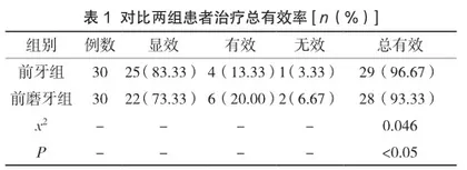 光固化复合树脂用于治疗牙体病牙位的临床效果分析