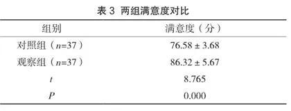 产房助产护理干预在产妇产后出血中的护理应用价值分析3