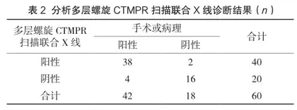 多层螺旋CT多平面重建联合X射线摄影在股骨颈骨折中的诊断价值2