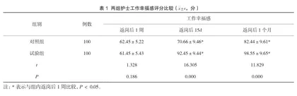 心理危机干预对特殊科室护士工作幸福感及离职倾向的影响