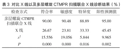 多层螺旋CT多平面重建联合X射线摄影在股骨颈骨折中的诊断价值3