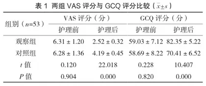 舒适护理改善肛周脓肿患者术后疼痛和应激反应的效果观察