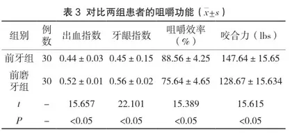 光固化复合树脂用于治疗牙体病牙位的临床效果分析3