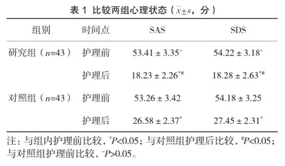 综合护理干预对老年COPD患者心理状态、生命质量及肺功能的影响