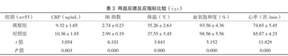 舒适护理改善肛周脓肿患者术后疼痛和应激反应的效果观察3