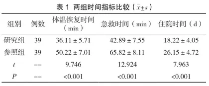 优质急诊护理对严重创伤失血性休克患者的应用价值探讨