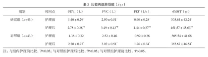 综合护理干预对老年COPD患者心理状态、生命质量及肺功能的影响2