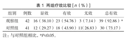 定眩汤在后循环缺血性眩晕患者中的应用研究