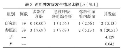 优质急诊护理对严重创伤失血性休克患者的应用价值探讨2