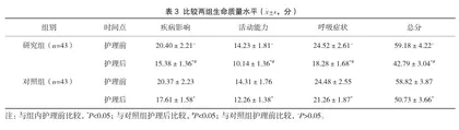 综合护理干预对老年COPD患者心理状态、生命质量及肺功能的影响3