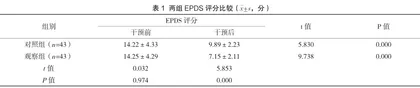 “三早”健康教育联合家庭情感支持双重干预对初产妇产后抑郁、心理弹性和母婴互动的影响