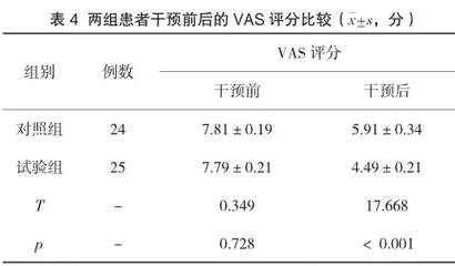 优质护理干预对手指离断伤患者断指再植成活率的影响研究4
