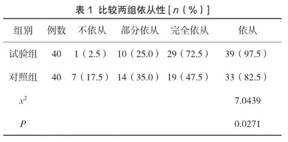 综合护理干预在小儿雾化吸入中的应用效果