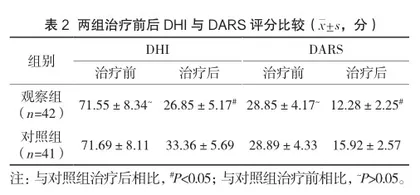 定眩汤在后循环缺血性眩晕患者中的应用研究2