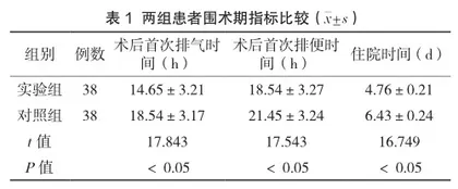 观察“三位一体”无缝护理质量管理体系在卵巢囊肿剥除手术患者中的临床应用效果