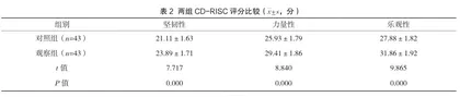 “三早”健康教育联合家庭情感支持双重干预对初产妇产后抑郁、心理弹性和母婴互动的影响2