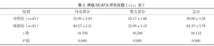 “三早”健康教育联合家庭情感支持双重干预对初产妇产后抑郁、心理弹性和母婴互动的影响3