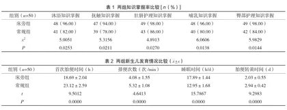 常规护理与母婴床旁护理模式在产科护理中的应用效果1