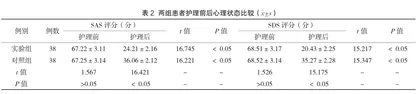 观察“三位一体”无缝护理质量管理体系在卵巢囊肿剥除手术患者中的临床应用效果1
