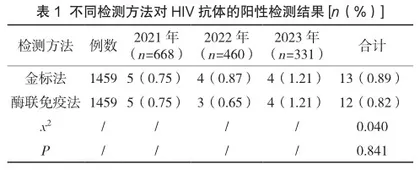 金标法与酶联免疫法测定HIV抗体的临床意义
