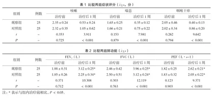 氨溴特罗口服液治疗儿童急性支气管炎的效果观察