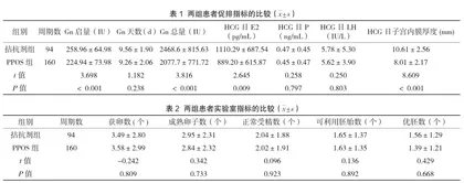 波塞冬4型人群在体外受精-胚胎移植中促排卵方案的选择1