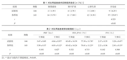 系统性呼吸道管理减少围手术期患者术后肺部并发症的临床观察
