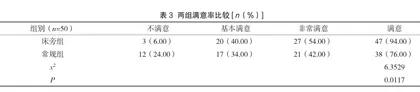 常规护理与母婴床旁护理模式在产科护理中的应用效果2