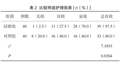 综合护理干预在小儿雾化吸入中的应用效果2