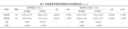 观察“三位一体”无缝护理质量管理体系在卵巢囊肿剥除手术患者中的临床应用效果2