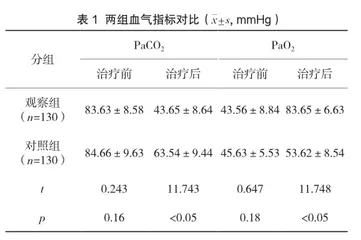 左氧氟沙星注射液联合乙酰半胱氨酸吸入剂治疗重症肺炎的疗效观察