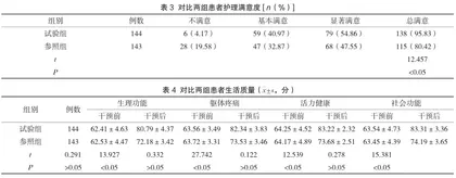 系统性呼吸道管理减少围手术期患者术后肺部并发症的临床观察2