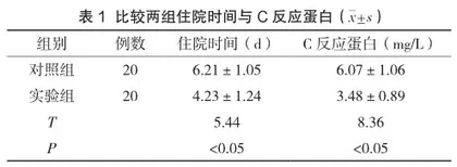 肠梗阻保守治疗与选择最佳手术时机开腹探查的疗效对比